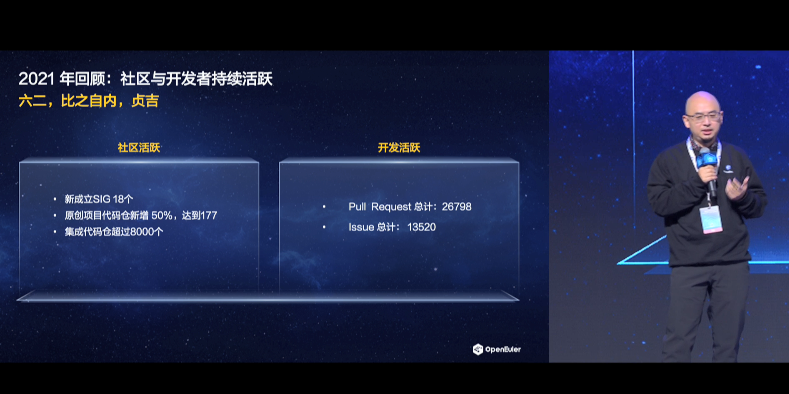 openEuler Summit<b>开发者</b>峰会：欧拉社区与<b>开发者</b>持续活跃 原创项目<b>代码</b>仓新增50%