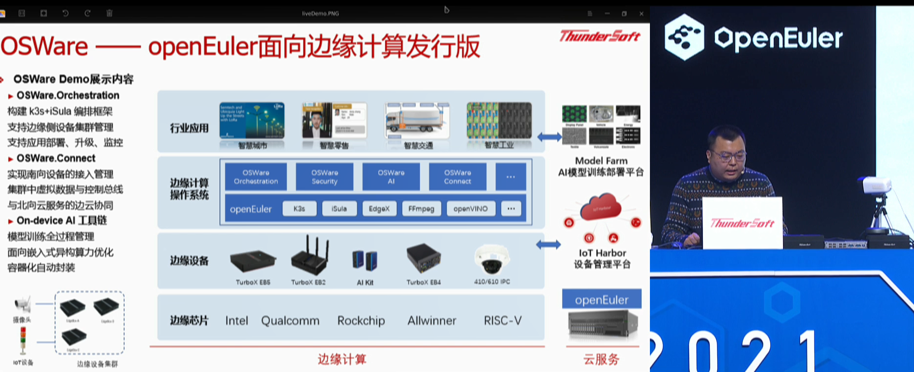 欧拉（openEuler）Summit 2021：欧拉demo分享——OSWare