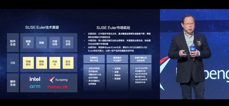 openEuler Summit開發(fā)者峰會(huì)：SUSE Euler 技術(shù)介紹及展望