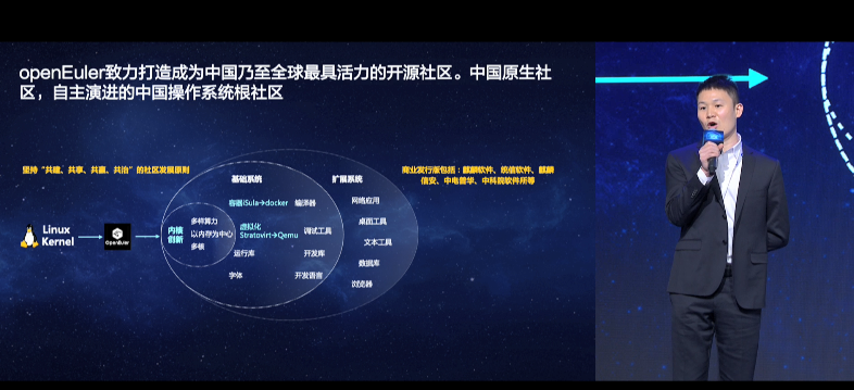 openEuler Summit 2021：：麒麟信安操作系统根植openEuler 社区