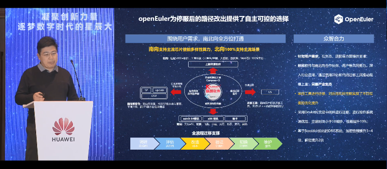openEuler Summit 2021-兼容性分论坛：率先推出银河麒麟操作系统V10