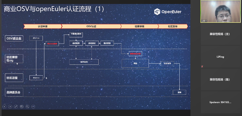 openEuler Summit 2021-兼容性分论坛：OSV认证体系实践探索及Android版本兼容性认证分析