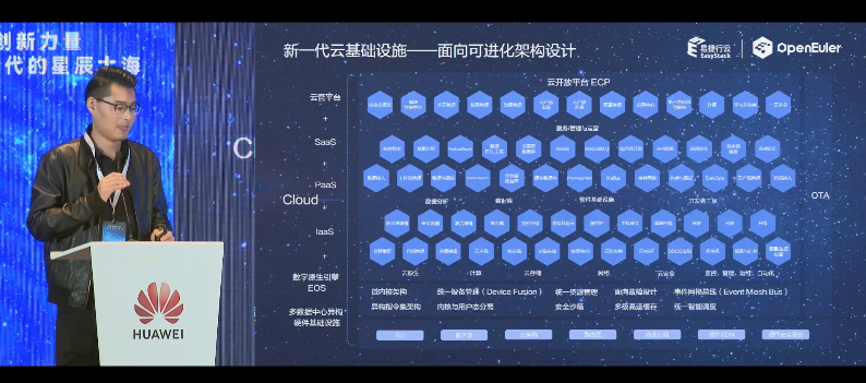 openEuler Summit 2021-云/虛擬化分論壇：新一代云基礎(chǔ)設(shè)施云計算在數(shù)據(jù)中心的定位