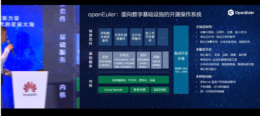 <b>openEuler</b>:面向數字基礎設施的開源<b>操作系統</b>