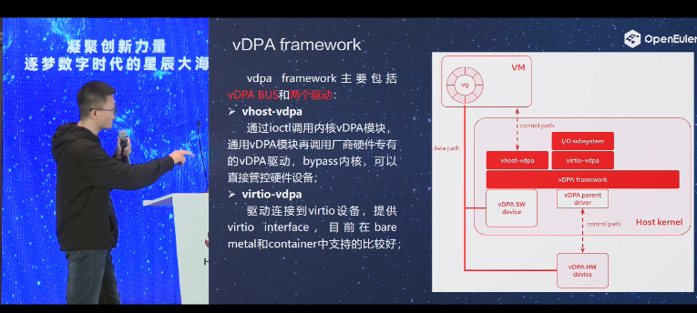 openEuler Summit 2021-云/虛擬化分論壇：虛擬化硬件加速以及vDPA框架案例分析