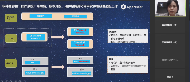 openEuler Summit 2021-兼容性分论坛：多架构多OS测试矩阵解决方案介绍