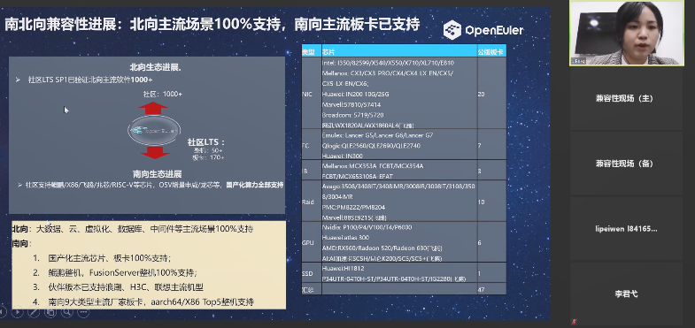 openEuler Summit 2021-兼容性分论坛：多架构多OS测试矩阵解决方案介绍