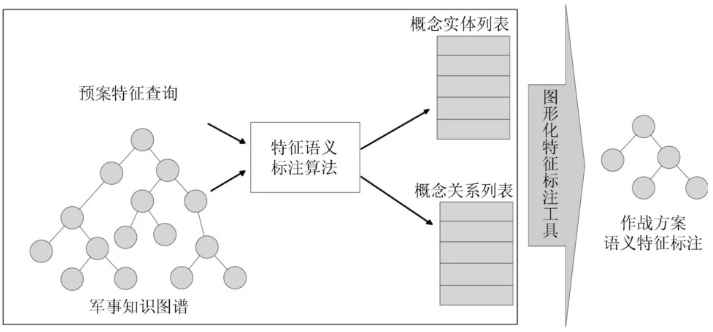 数据库