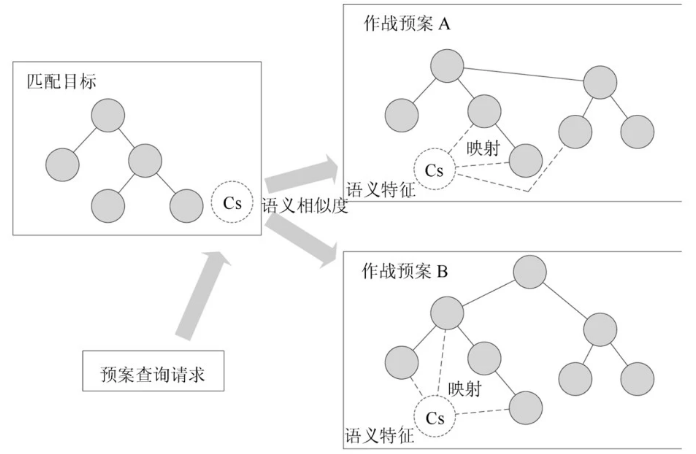 数据库