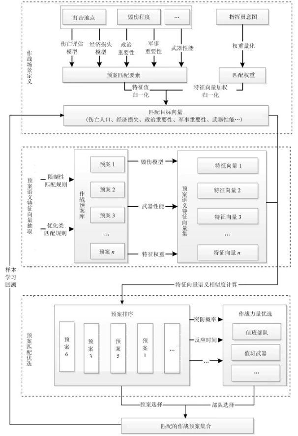 数据库