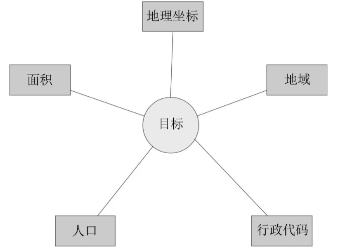 深度学习