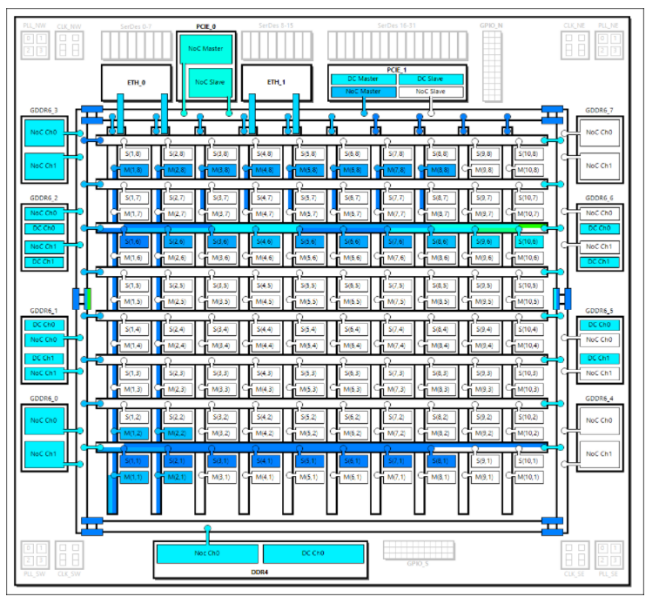 FPGA