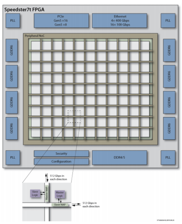 FPGA