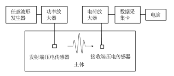 传感器