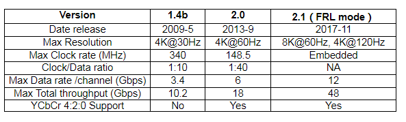 是德科技