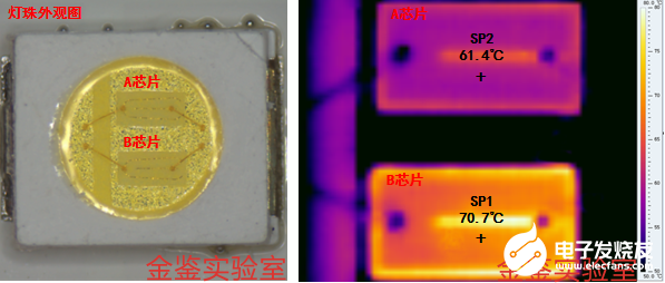 金鑒顯微紅外熱測試系統在LED燈珠的應用案例