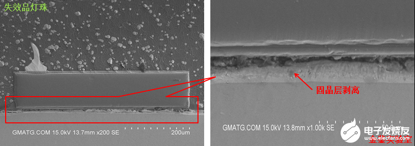 失效灯珠金相切片截面观察