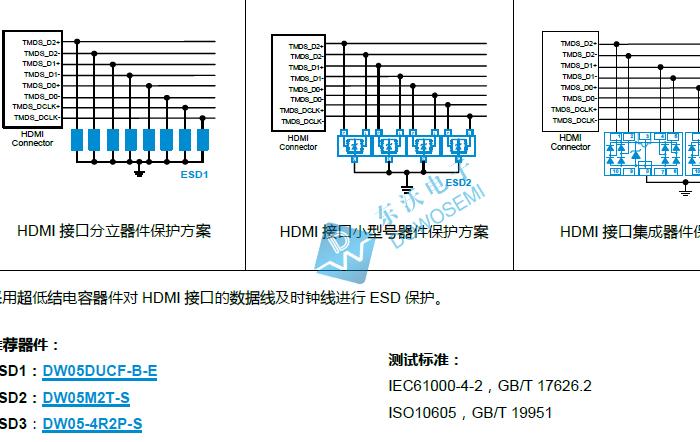 HDMI<b class='flag-5'>保护</b>设计方案图及<b class='flag-5'>ESD</b>二极管<b class='flag-5'>器件</b><b class='flag-5'>选型</b>