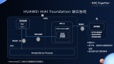 HUAWEI HiAI Foundation端云協同助力開發者快速上線新業務