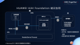 HUAWEI HiAI Foundation端云協(xié)同助力開發(fā)者快速上線新業(yè)務