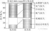 发动机燃烧室隔热技术的发展与展望