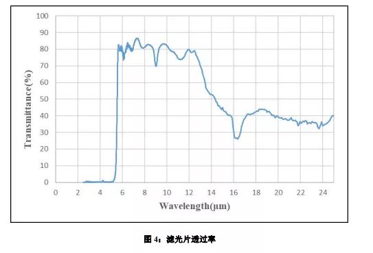 额温枪