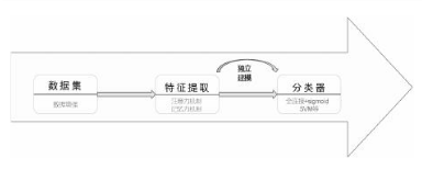 《自動(dòng)化學(xué)報(bào)》：基于小樣本學(xué)習(xí)的<b class='flag-5'>圖像</b><b class='flag-5'>分類</b>技術(shù)綜述