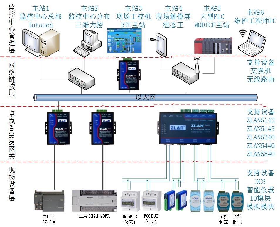 plc