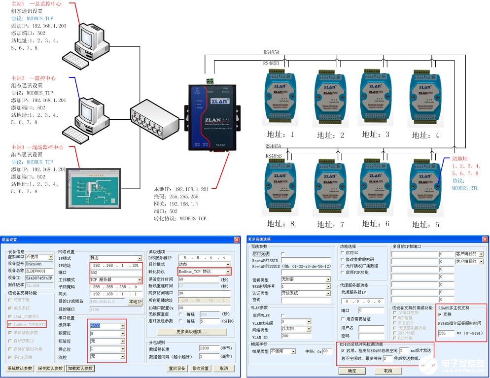 plc