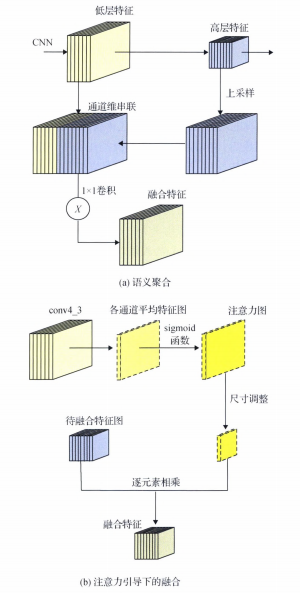 深度学习