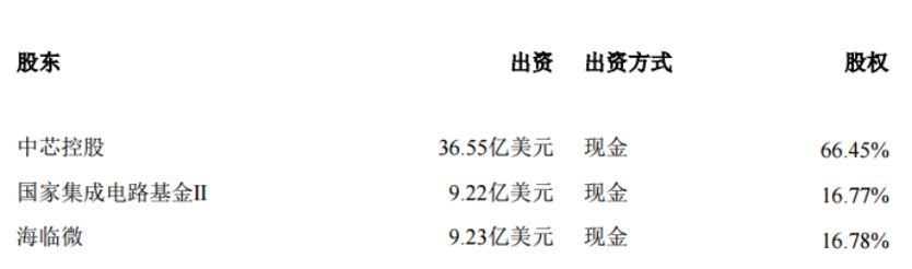 中芯国际