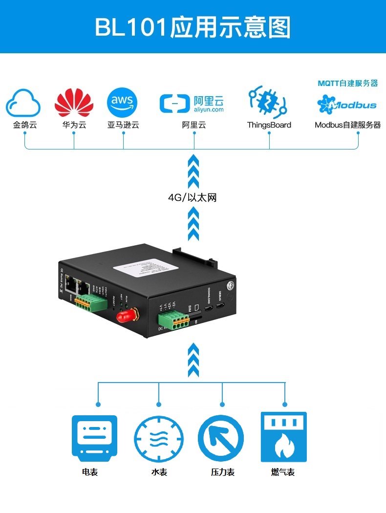 <b class='flag-5'>Modbus</b>轉<b class='flag-5'>MQTT</b><b class='flag-5'>網(wǎng)關</b>簡介