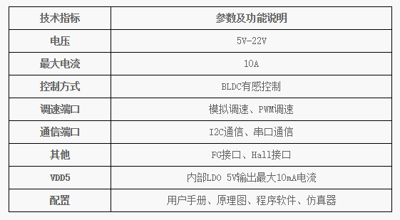 电机控制