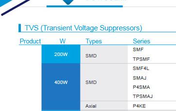 <b class='flag-5'>TVS</b><b class='flag-5'>選型</b>及<b class='flag-5'>參數</b>詳解