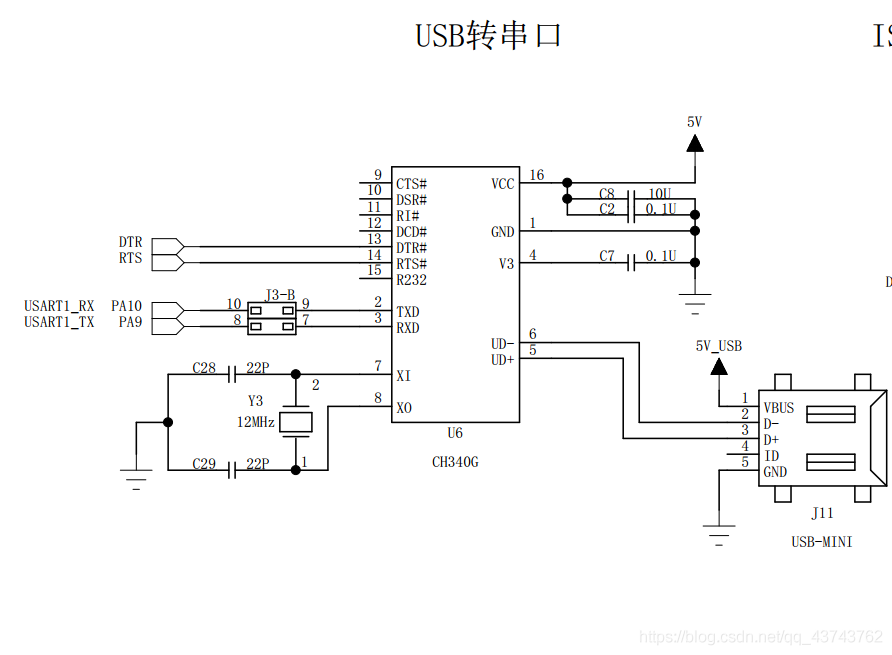 STM32