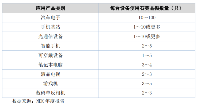 石英晶振