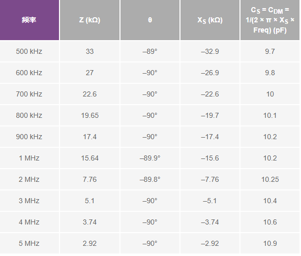 放大器