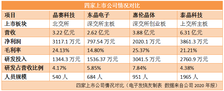 石英晶振