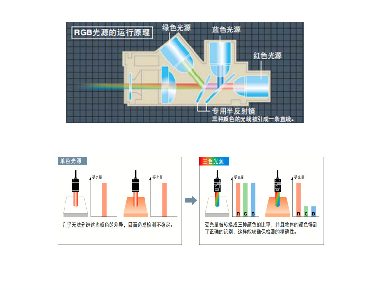 顏色傳感器_07