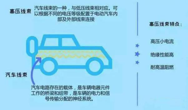 新能源汽車高壓線束檢測，線束測試儀的作用是什么