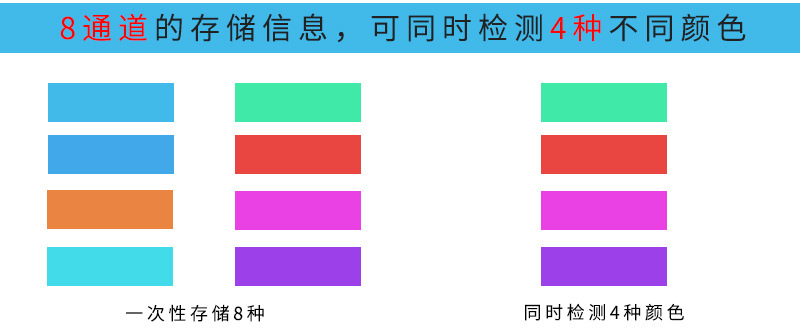 顏色傳感器_03