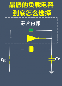 晶振的負(fù)載電容到底怎么選擇 #電路設(shè)計(jì) 