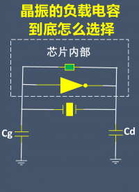 晶振的负载电容到底怎么选择 #电路设计 