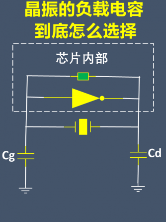 晶振,元器件,电容,元器件,晶振,负载