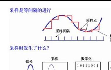 示波器基础二十<b>问</b>（上）