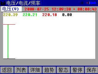 电能质量监测