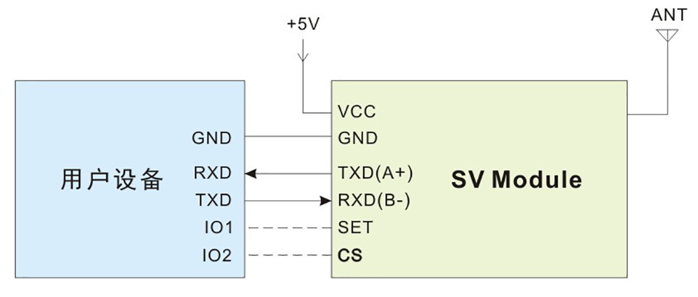 SV610 典型应用电路