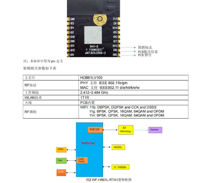 海思Hi3861低功耗WiFi模塊的WiFi智能門鎖方案 圖3