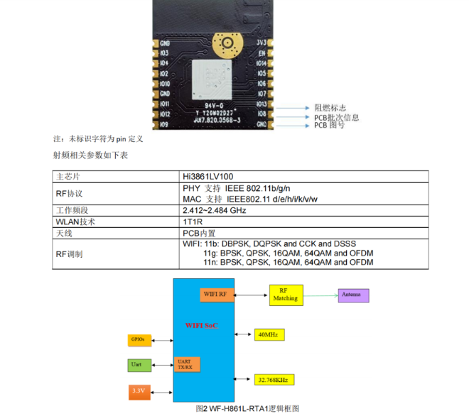 海思Hi3861低功耗WiFi模块的WiFi智能门锁方案 图3