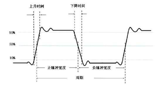 示波器